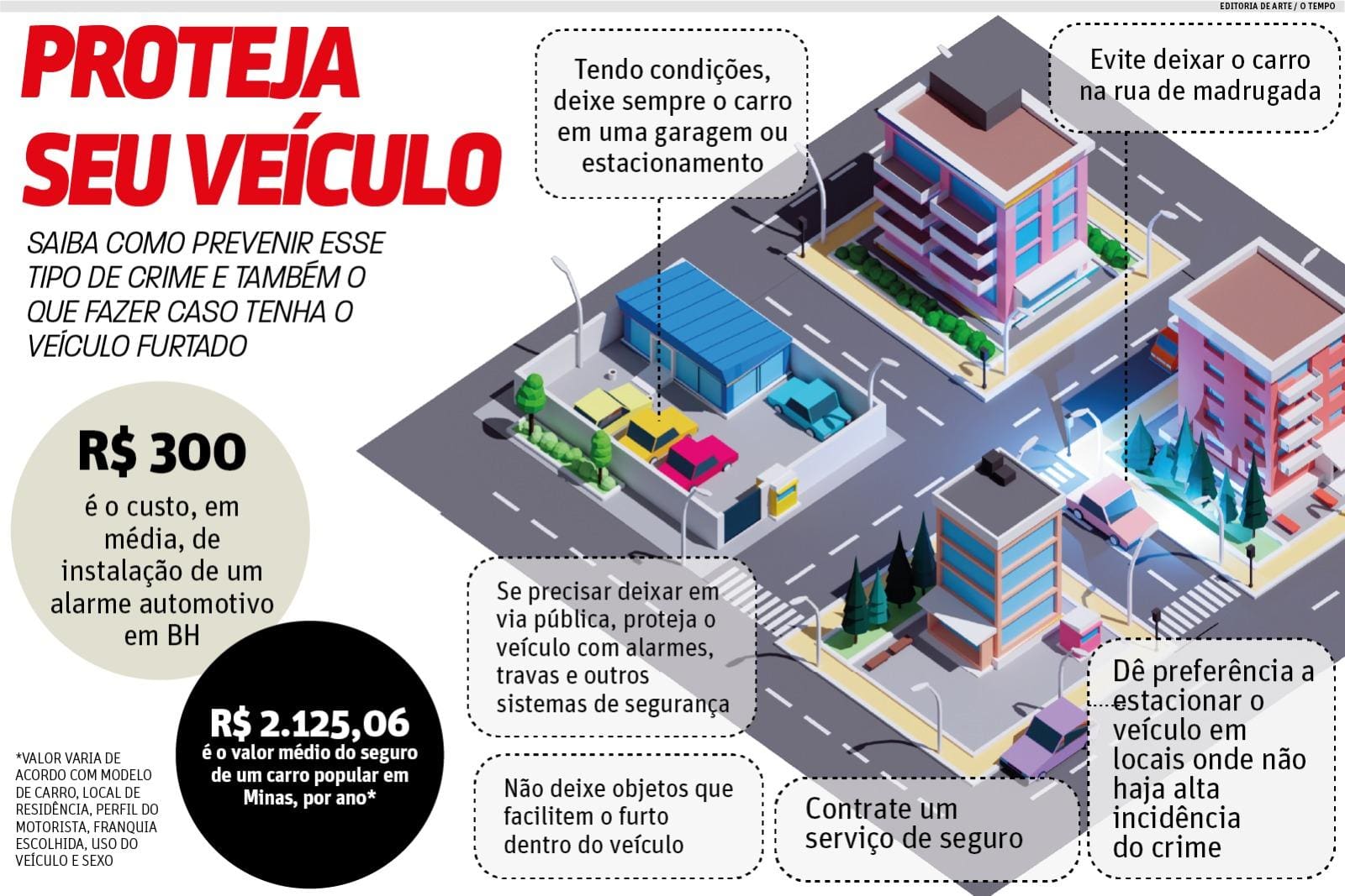 Como proteger seu carro contra furtos: dicas essenciais - Foleto